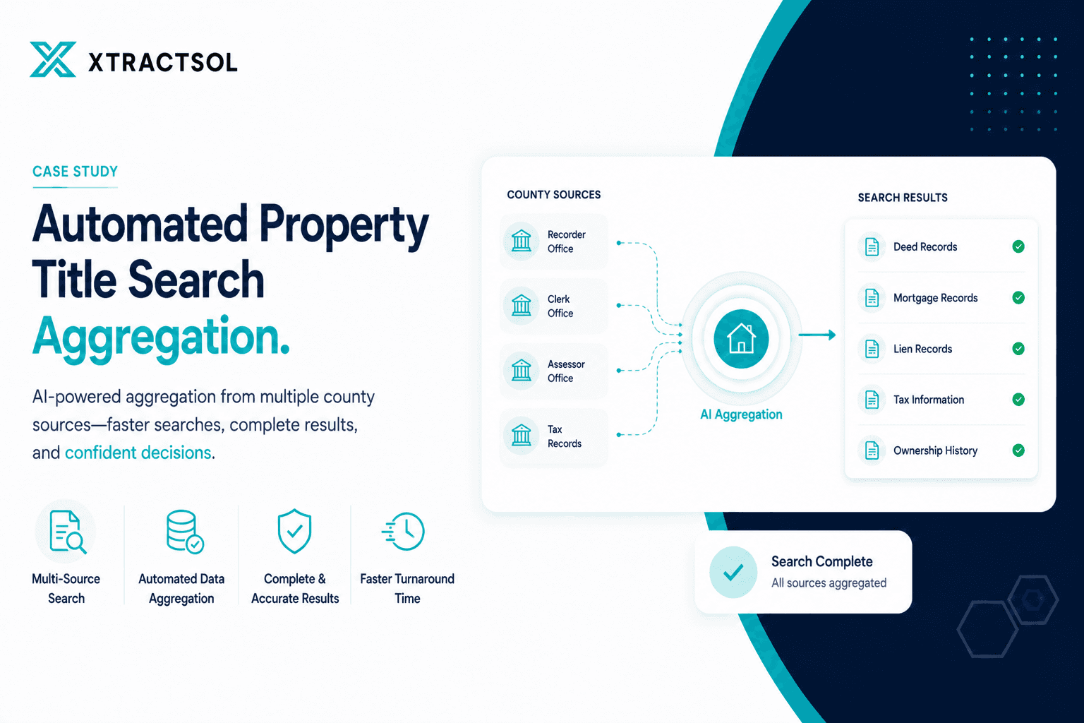 Automated Property Title Search Aggregation