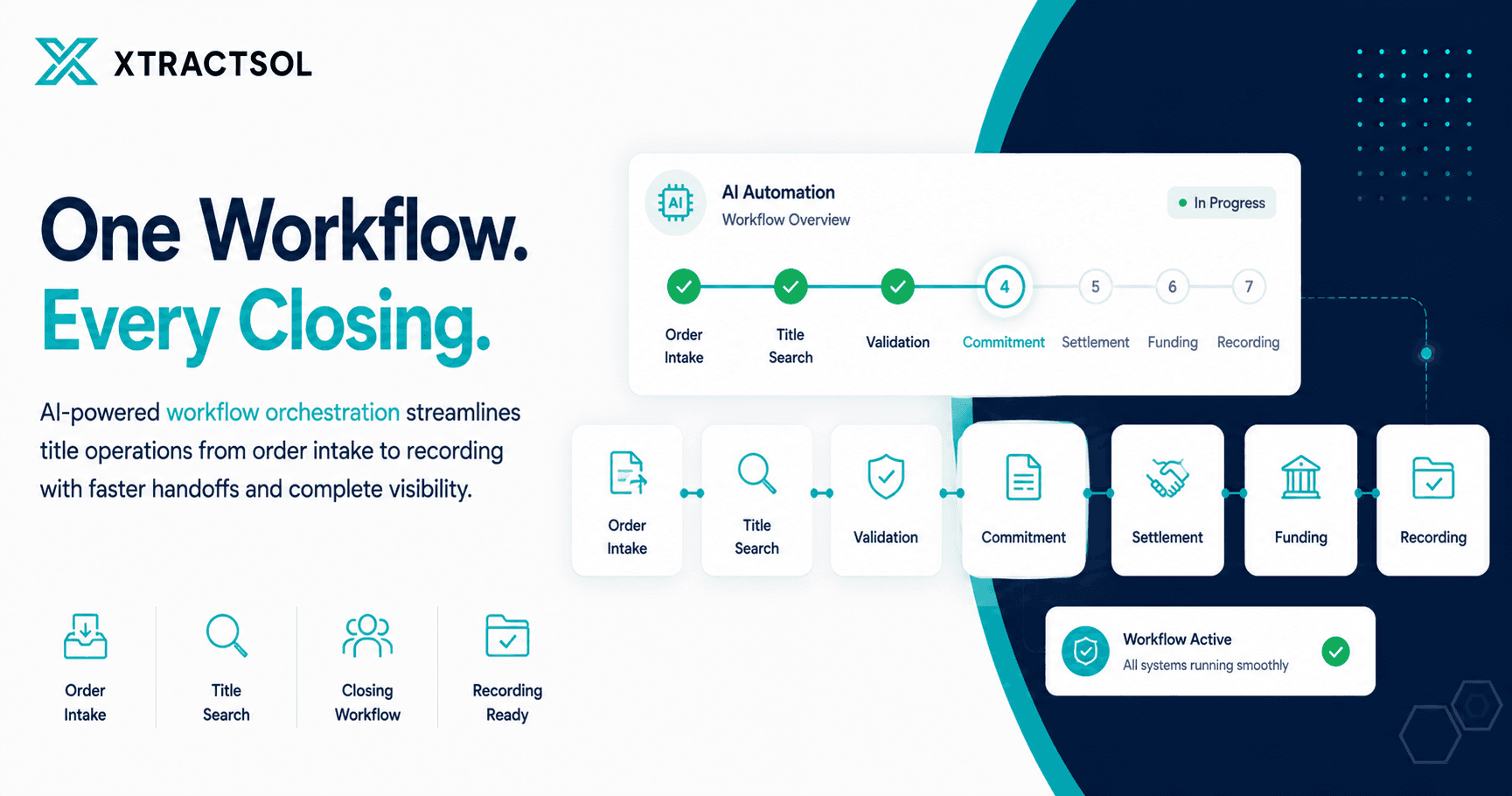World Class Title workflow automation