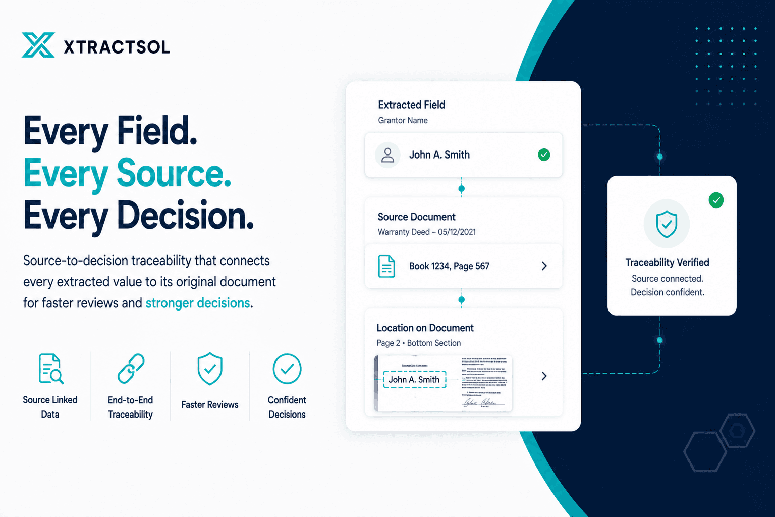 Source-to-Decision Traceability for Recorded Property Documents