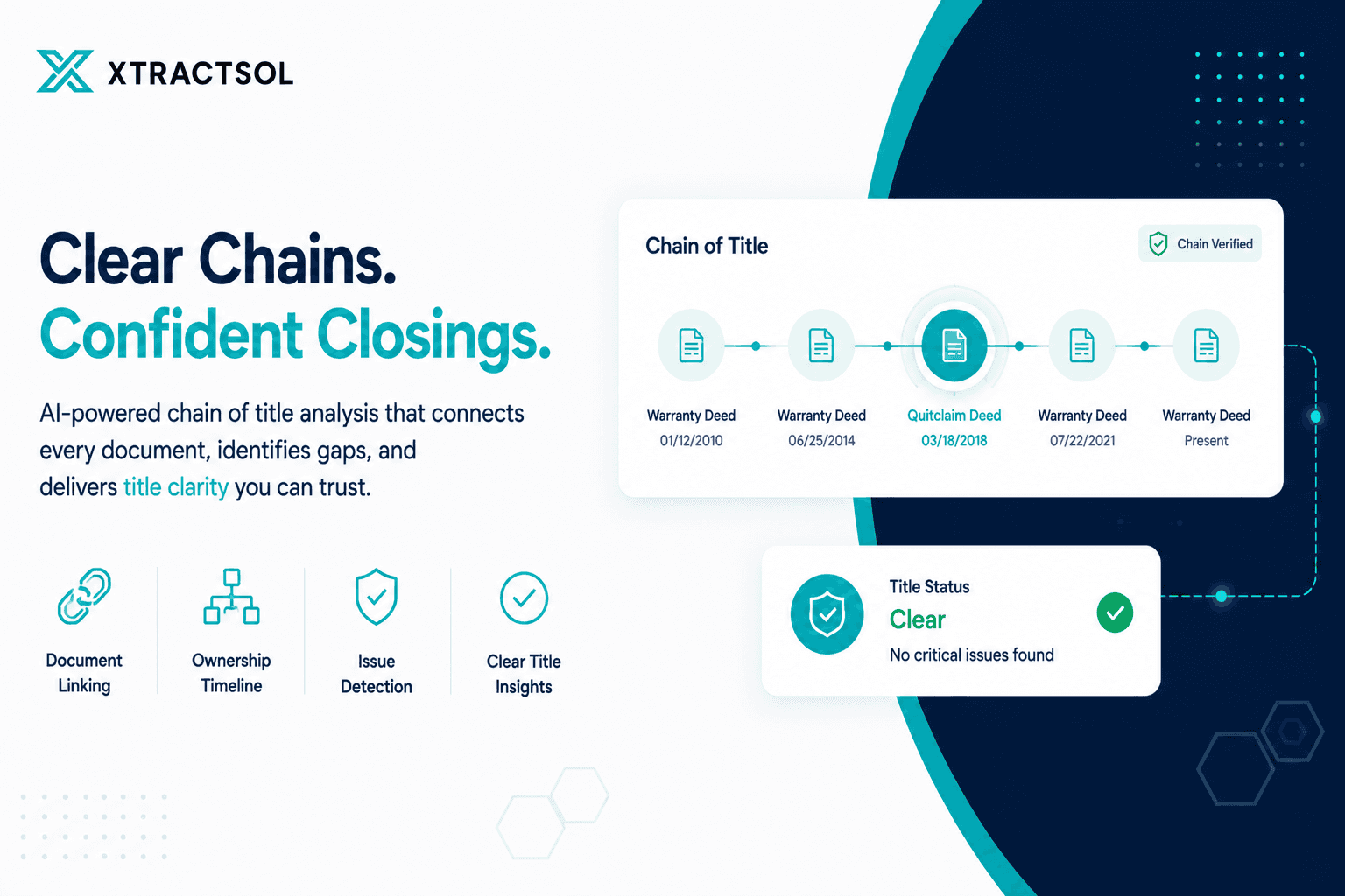 Automated Chain of Title Reconstruction